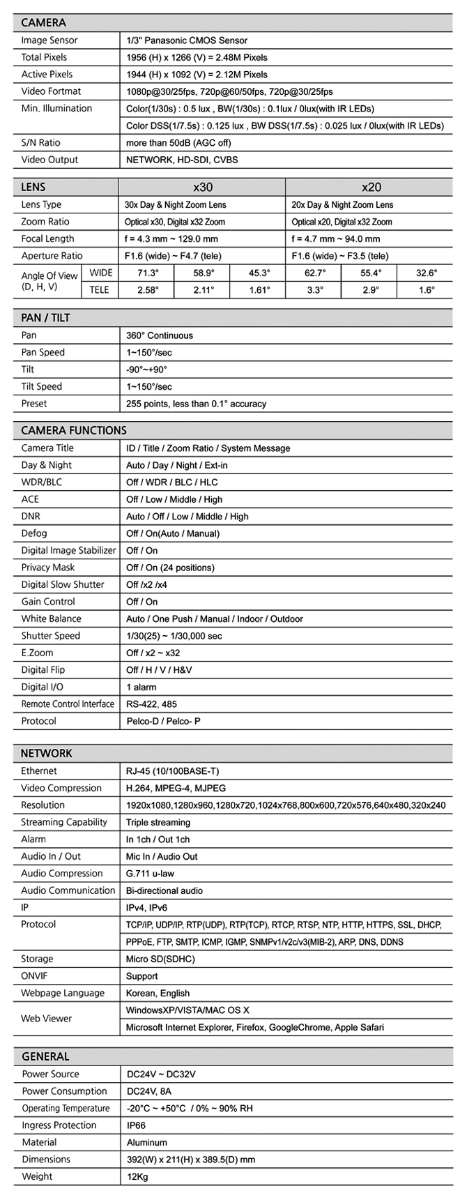 network IP mobile video camera