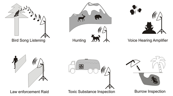 parabolic microphone, nature sound, field recording, wildlife recording equipment, outdoor audio recording equipment, nature sound recording devices