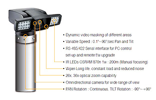 Traffic Control Rugged PIP Mobile PTZ camera --- click to enlarge --