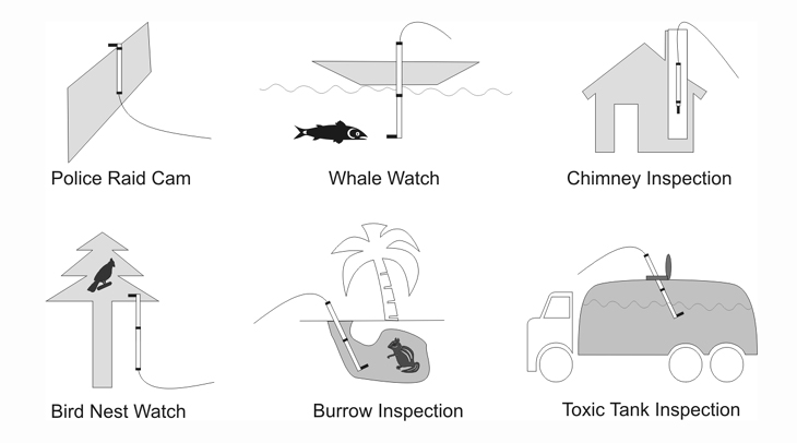 raid cam, chimney inspection video, toxic tank inspection, bird nest watch, burrow inspection, wahel watch, fish finding camera