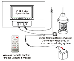 remote control panning camera system