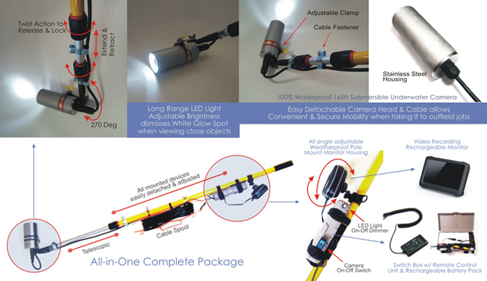 Telephoto Zoom Pole Video Camera System